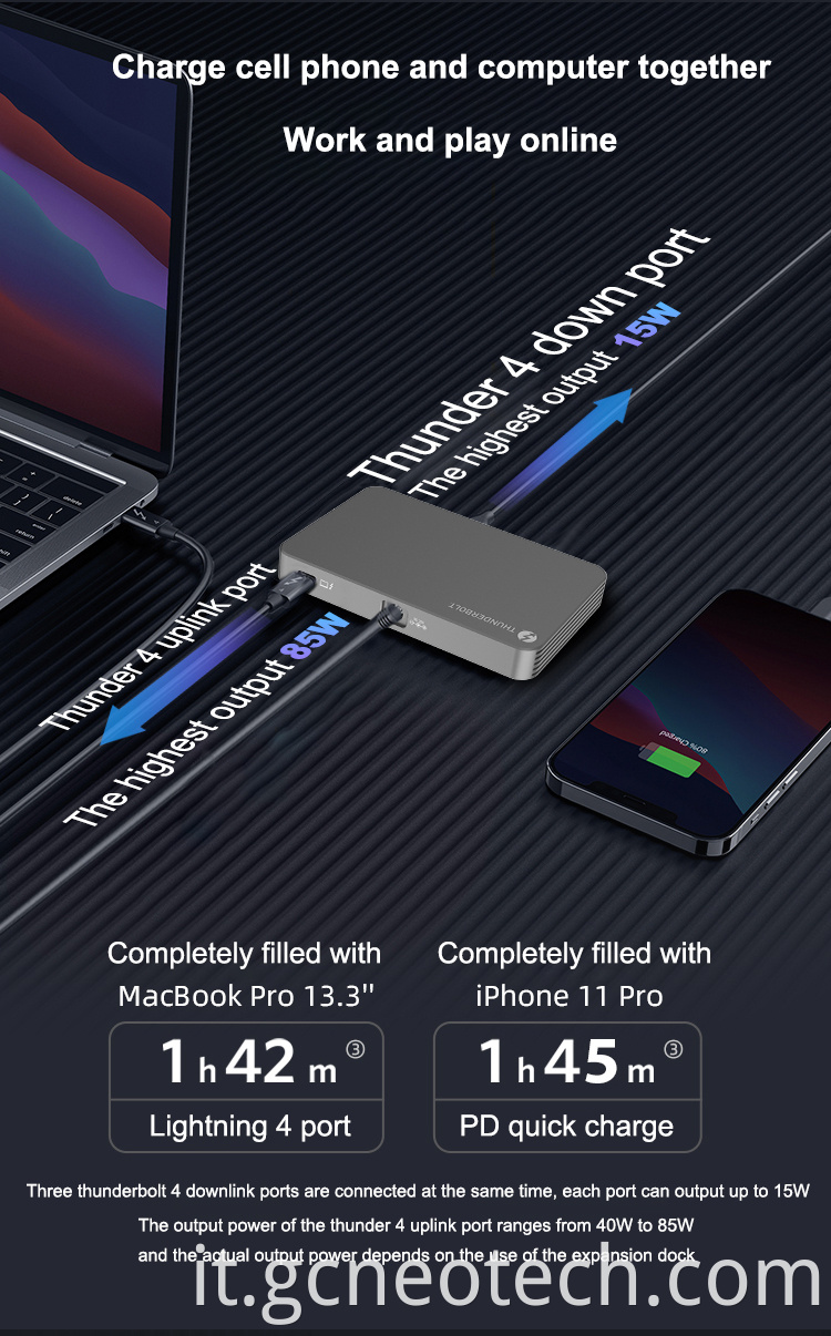 Thunderbolt 4 Dock USB C Docking Station